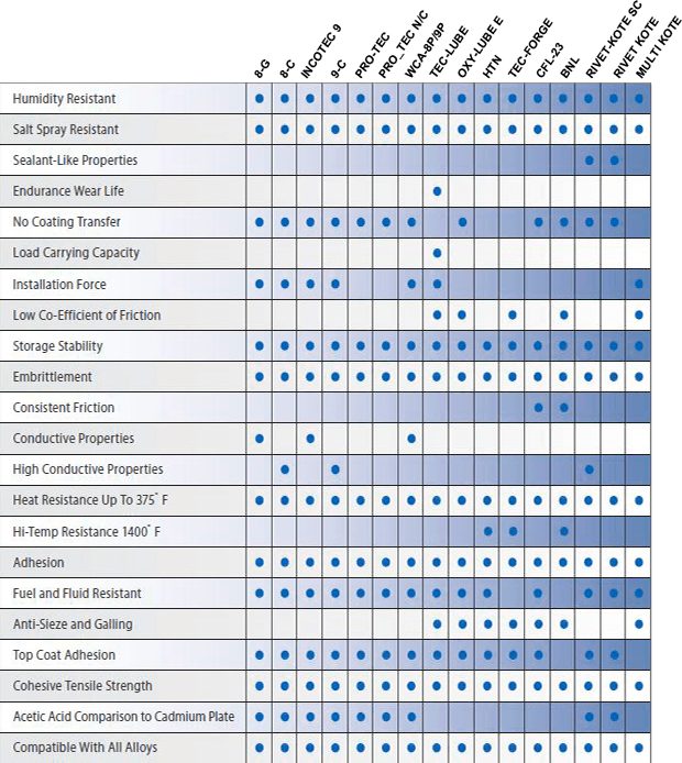 Incotec Capabilities